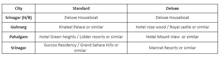 6 Nights 7 days Kashmir and Srinagar Best Tour packages