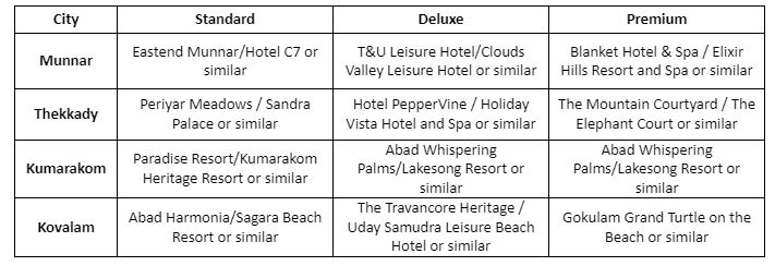 7 Days 6 Nights Inviting Kerala Family Tour Package