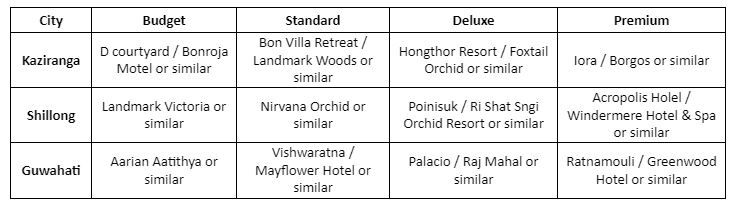 6 Night 7 Days Assam-Meghalaya Family Tour Package @39899