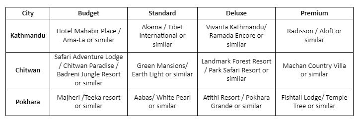 Best Couple Packages Of 7 Nights 8 Days To Nepal,Kathmandu 